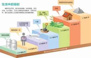 電動(dòng)車輻射會(huì)傷人？網(wǎng)絡(luò)謠言背后的科學(xué)與反思
